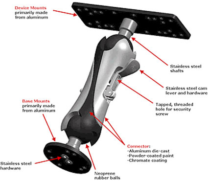 На фото представлена одна из комплектаций системы: Mounting System Trendsetter