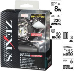 Налобный фонарь Zexus ZX-340 в упаковке