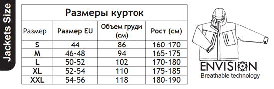 размеры курток