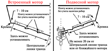 Транцевые плиты своими руками чертежи