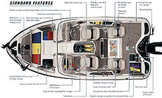 Троллинговый мотор и емкость аккумулятора