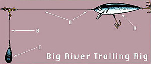 Оснастка «3-Ways Rig» и воблеры