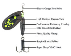 Особенности блесен Double Loon