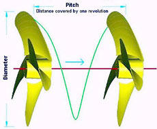 Если у винта три или пять лопастей, то следует замерить расстояние от центра втулки до кончика любой лопасти и умножить это число на два. 