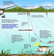 И ту и другую катушки автор оснащает прочной, 50-футовой плетенкой, которая обладает целым рядом преимуществ против обычной монофильной лески. 