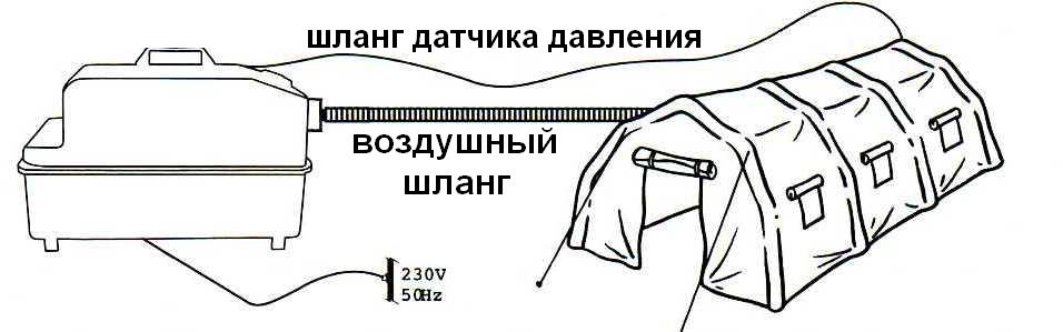 Электрический насос влагозащищенный Bravo 230/2000 ARS - использование Электрический насос влагозащищенный Bravo 230/2000 ARS - использование
