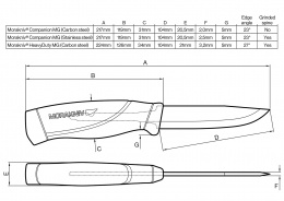 Нож Morakniv Companion MG S - размеры Нож Morakniv Companion MG S - размеры