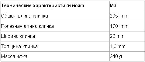 технические хар-ки M3