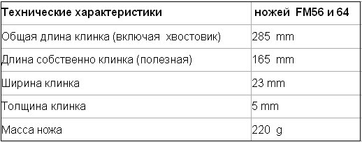 технические хар-ки FM 56 И 64