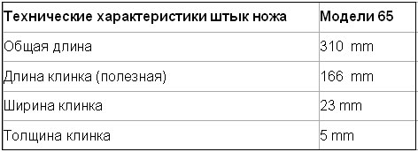 технические хар-ки штык-ножа 65