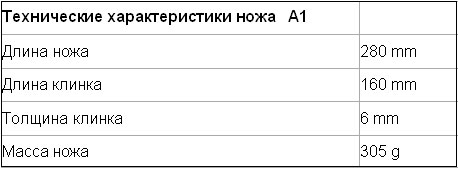 технические хар-ки ножа А1