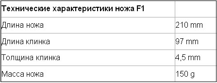 технические хар-ки ножа F1
