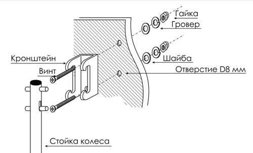 установка колес